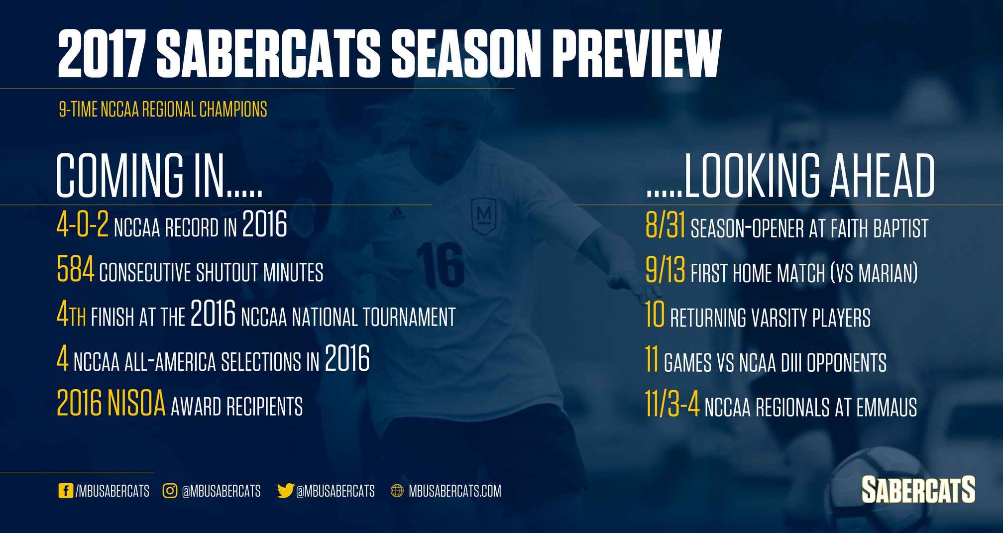 New Faces, New Season: a Look Ahead for Sabercats Women's Soccer
